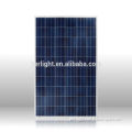 Price Per Watt Solar Panels Of 250w Solar Panel